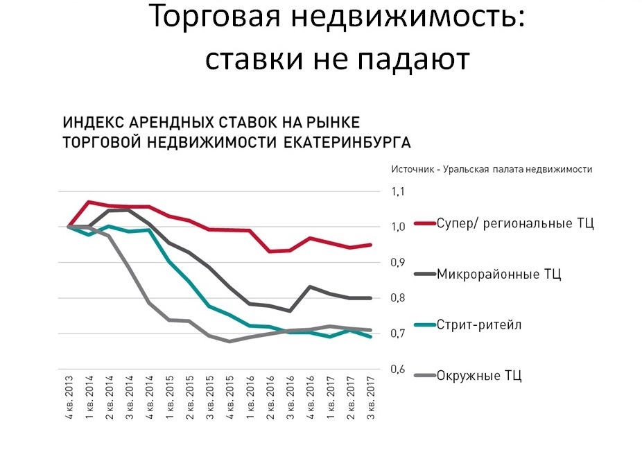 «Год в какой-то степени переломный». Что ждет офисники и торговые центры города в 2018 г. 5 «Год в какой-то степени переломный». Что ждет офисники и торговые центры города в 2018 г. 5