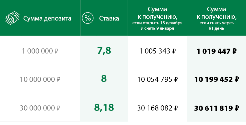 Предприниматели Урала получат денежный подарок на Новый год 1 Предприниматели Урала получат денежный подарок на Новый год 1