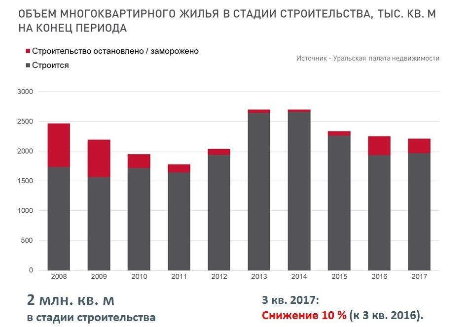 «Надо перестать плеваться ядом». Девелоперы города — о стройках, рынке и ценах / ПРОГНОЗЫ 1 «Надо перестать плеваться ядом». Девелоперы города — о стройках, рынке и ценах / ПРОГНОЗЫ 1