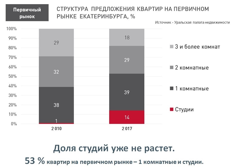 «Надо перестать плеваться ядом». Девелоперы города — о стройках, рынке и ценах / ПРОГНОЗЫ 3 «Надо перестать плеваться ядом». Девелоперы города — о стройках, рынке и ценах / ПРОГНОЗЫ 3