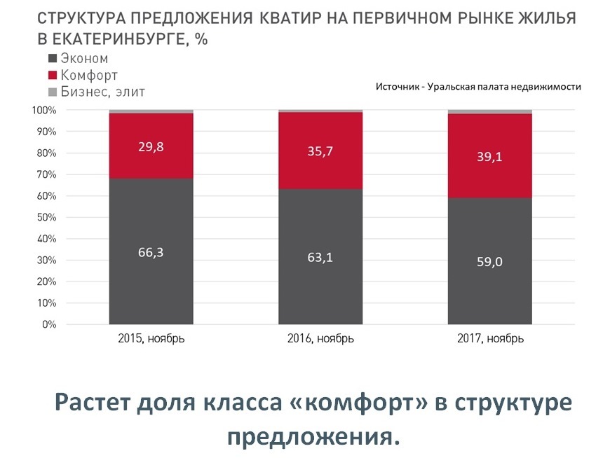 «Надо перестать плеваться ядом». Девелоперы города — о стройках, рынке и ценах / ПРОГНОЗЫ 4 «Надо перестать плеваться ядом». Девелоперы города — о стройках, рынке и ценах / ПРОГНОЗЫ 4