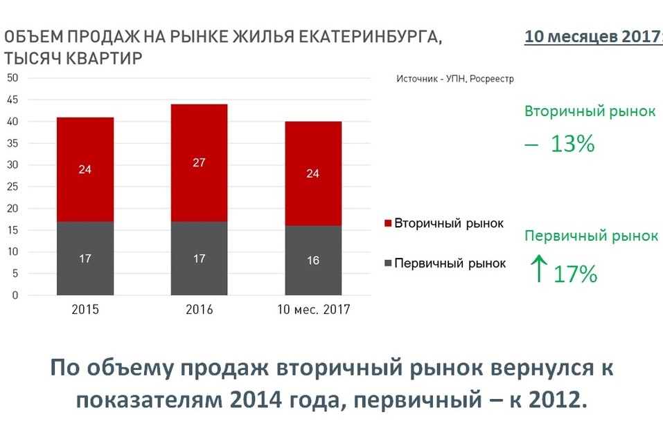 «Надо перестать плеваться ядом». Девелоперы города — о стройках, рынке и ценах / ПРОГНОЗЫ 5 «Надо перестать плеваться ядом». Девелоперы города — о стройках, рынке и ценах / ПРОГНОЗЫ 5