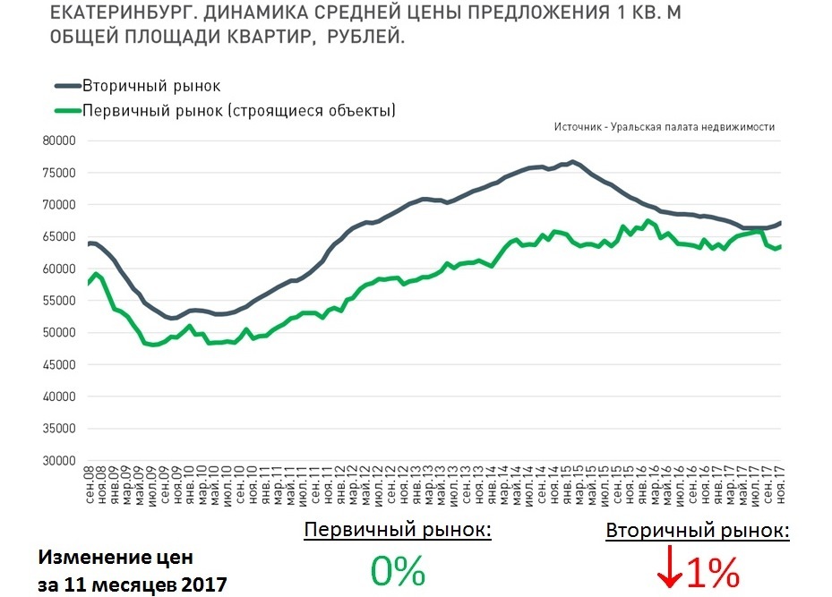 «Надо перестать плеваться ядом». Девелоперы города — о стройках, рынке и ценах / ПРОГНОЗЫ 6 «Надо перестать плеваться ядом». Девелоперы города — о стройках, рынке и ценах / ПРОГНОЗЫ 6