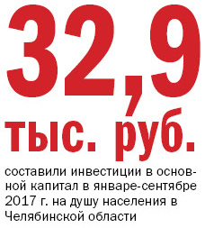 Челябинская область оттолкнулась от дна: эксперты назвали главные итоги бизнеса в 2017 г. 3 Челябинская область оттолкнулась от дна: эксперты назвали главные итоги бизнеса в 2017 г. 3
