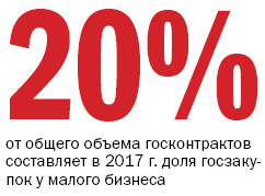 Челябинская область оттолкнулась от дна: эксперты назвали главные итоги бизнеса в 2017 г. 4 Челябинская область оттолкнулась от дна: эксперты назвали главные итоги бизнеса в 2017 г. 4