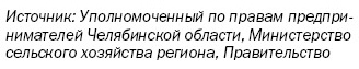 Челябинская область оттолкнулась от дна: эксперты назвали главные итоги бизнеса в 2017 г. 5 Челябинская область оттолкнулась от дна: эксперты назвали главные итоги бизнеса в 2017 г. 5
