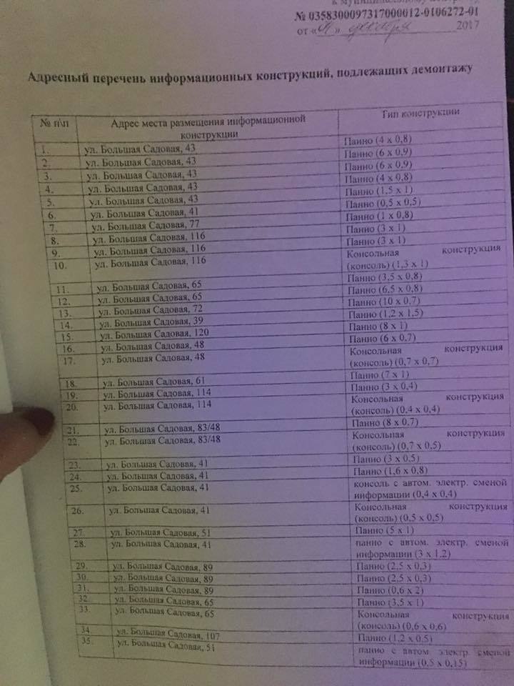 В Ростове на Большой Садовой массово демонтируют вывески магазинов 2 В Ростове на Большой Садовой массово демонтируют вывески магазинов 2