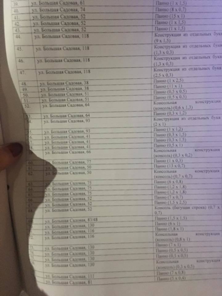 В Ростове на Большой Садовой массово демонтируют вывески магазинов 3 В Ростове на Большой Садовой массово демонтируют вывески магазинов 3