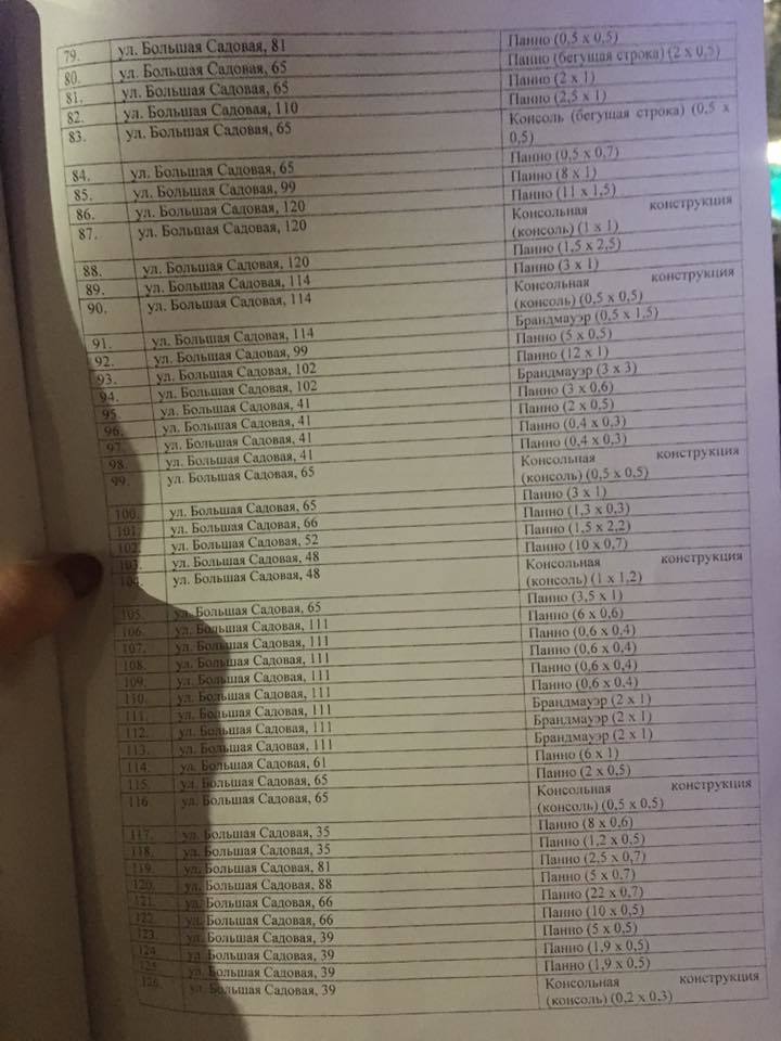 В Ростове на Большой Садовой массово демонтируют вывески магазинов 4 В Ростове на Большой Садовой массово демонтируют вывески магазинов 4