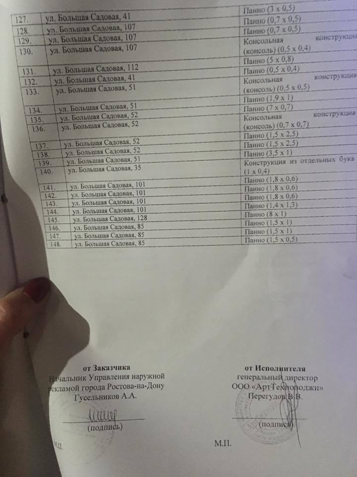 В Ростове на Большой Садовой массово демонтируют вывески магазинов 5 В Ростове на Большой Садовой массово демонтируют вывески магазинов 5