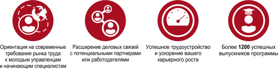 Как ускорить карьерный рост: от менеджера до руководителя 1 Как ускорить карьерный рост: от менеджера до руководителя 1