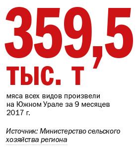 «Крестьяне Челябинской области получили готовый бизнес», — Константин Матвеев, «Ариант» 1 «Крестьяне Челябинской области получили готовый бизнес», — Константин Матвеев, «Ариант» 1