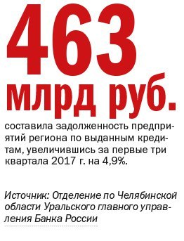 «Бизнес готов браться за отложенные инвестпроекты», — Денис Чугунов, Сбербанк 1 «Бизнес готов браться за отложенные инвестпроекты», — Денис Чугунов, Сбербанк 1