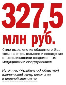 «Южный Урал может стать центром медицинского туризма», — Андрей Важенин, Онкодиспансер 1 «Южный Урал может стать центром медицинского туризма», — Андрей Важенин, Онкодиспансер 1
