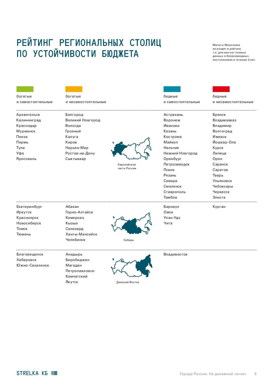 «Бедный и независимый». Эксперты – о Нижнем Новгороде и его доходах 1 «Бедный и независимый». Эксперты – о Нижнем Новгороде и его доходах 1