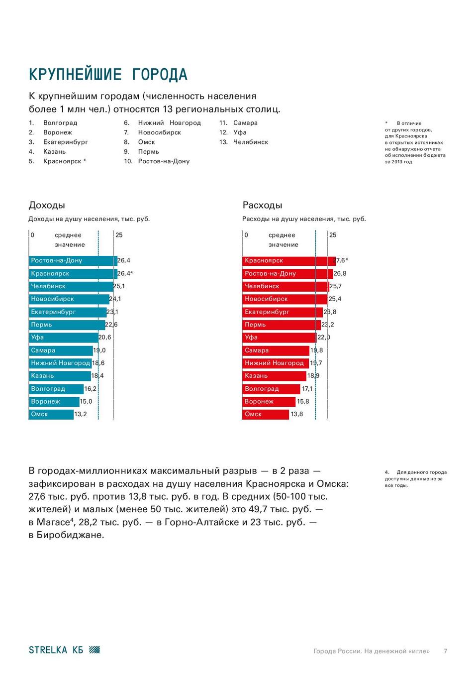 «Бедный и независимый». Эксперты – о Нижнем Новгороде и его доходах 2 «Бедный и независимый». Эксперты – о Нижнем Новгороде и его доходах 2