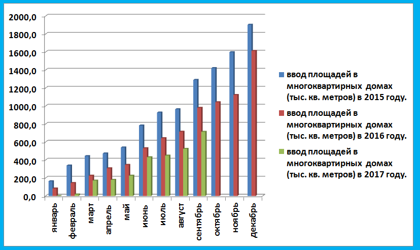 Сергей Николаев: У законодателей отличный подход: нет строек – нет обманутых дольщиков 1 Сергей Николаев: У законодателей отличный подход: нет строек – нет обманутых дольщиков 1