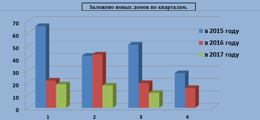 Сергей Николаев: У законодателей отличный подход: нет строек – нет обманутых дольщиков 2 Сергей Николаев: У законодателей отличный подход: нет строек – нет обманутых дольщиков 2
