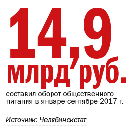 «Как потребитель захочет, так мы и будем прогибаться», — Екатерина Кханбхай, «Рестостар» 1 «Как потребитель захочет, так мы и будем прогибаться», — Екатерина Кханбхай, «Рестостар» 1