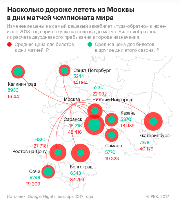 В среднем 40 тыс. руб. Цена авиабилетов в Екатеринбург следующим летом взлетит в 5 раз 1 В среднем 40 тыс. руб. Цена авиабилетов в Екатеринбург следующим летом взлетит в 5 раз 1