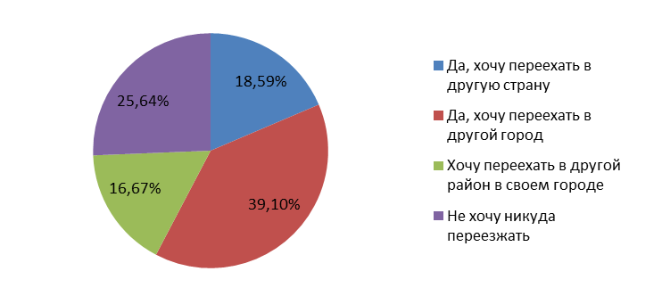 Жители Челябинска назвали места, куда хотели бы сбежать из-за экологии 1 Жители Челябинска назвали места, куда хотели бы сбежать из-за экологии 1