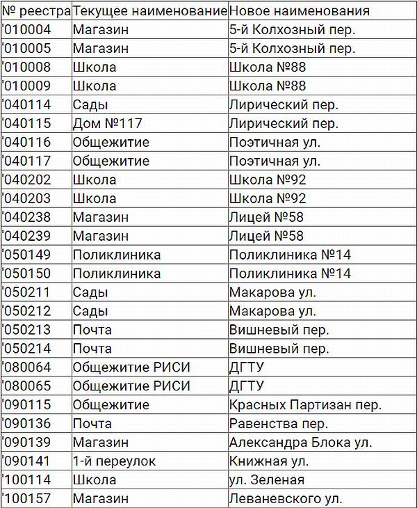 С нового года ряд остановок в Ростове переименуют 1 С нового года ряд остановок в Ростове переименуют 1