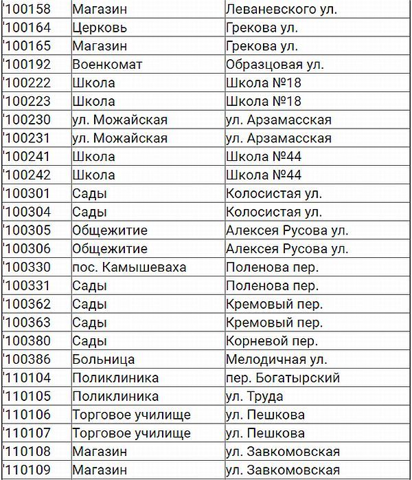 С нового года ряд остановок в Ростове переименуют 2 С нового года ряд остановок в Ростове переименуют 2