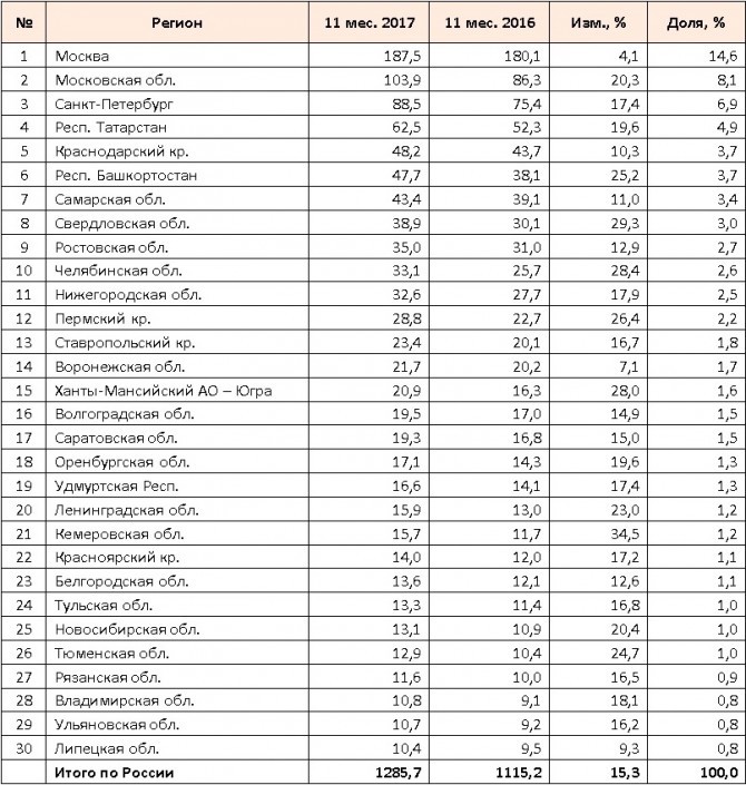 В Красноярске вырос спрос на новые автомобили 1 В Красноярске вырос спрос на новые автомобили 1