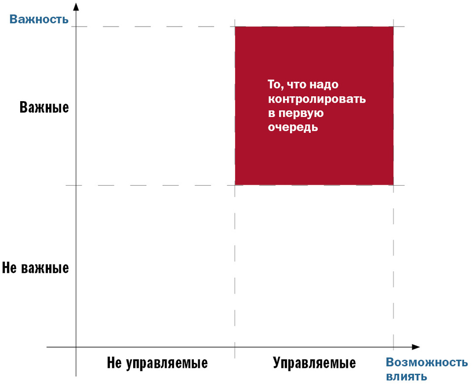 «Для хорошего менеджера ежедневно сокращать издержки — все равно, что дышать» 2 «Для хорошего менеджера ежедневно сокращать издержки — все равно, что дышать» 2