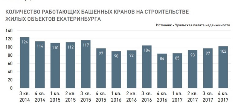 Почему в Екатеринбурге не растут цены на квартиры, и когда это закончится 1 Почему в Екатеринбурге не растут цены на квартиры, и когда это закончится 1