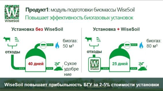 Как уральский стартап превращает отходы в энергию и почему в России для него нет рынка
1 Как уральский стартап превращает отходы в энергию и почему в России для него нет рынка
1