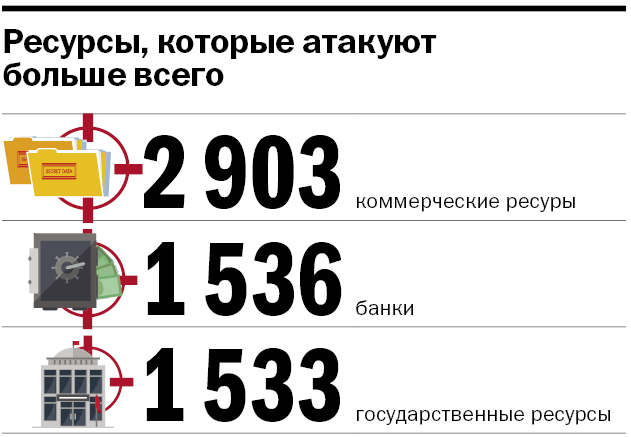 Выявлена сезонность кибератак: они связаны с отчетными периодами предприятий 1 Выявлена сезонность кибератак: они связаны с отчетными периодами предприятий 1