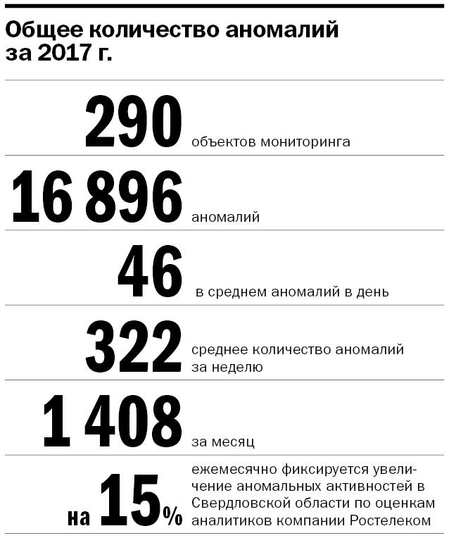 Выявлена сезонность кибератак: они связаны с отчетными периодами предприятий 2 Выявлена сезонность кибератак: они связаны с отчетными периодами предприятий 2