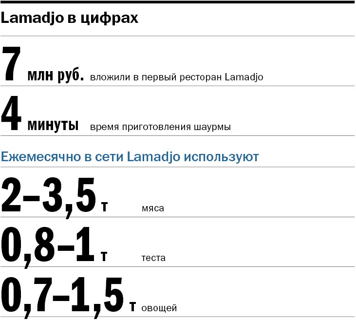 полтора цифрами. полутора или полутораста. полтора это сколько. полтора полутора. Lamadjo обои steel.