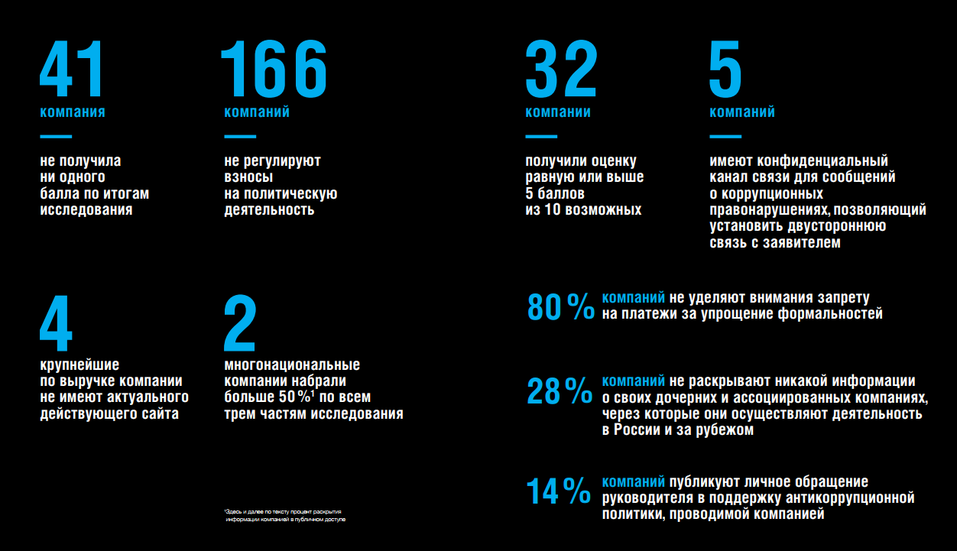 Сеть «Красное&Белое» попала в топ самых непрозрачных богатейших компаний России 1 Сеть «Красное&Белое» попала в топ самых непрозрачных богатейших компаний России 1