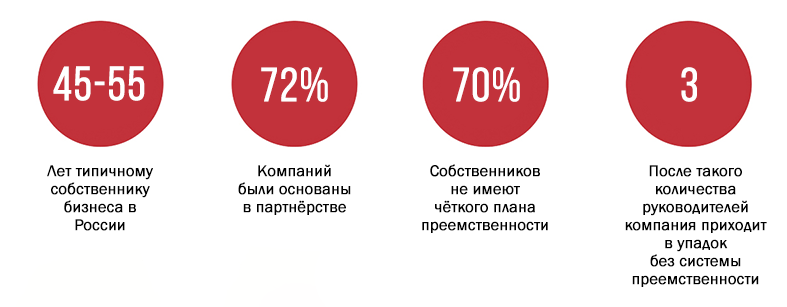 Я устал, я ухожу: как передать управление бизнесом преемнику 1 Я устал, я ухожу: как передать управление бизнесом преемнику 1