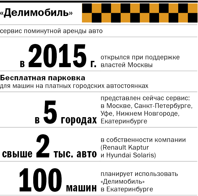 Как первый в городе каршеринг будет отучать уральцев от такси: Леонид Сысоев, «Делимобиль» 1 Как первый в городе каршеринг будет отучать уральцев от такси: Леонид Сысоев, «Делимобиль» 1