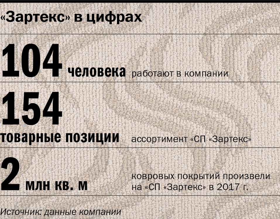 Как в Екатеринбурге делают ковролин из газа. Изнанка компании «Зартекс» 2 Как в Екатеринбурге делают ковролин из газа. Изнанка компании «Зартекс» 2
