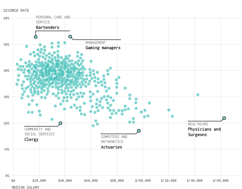 Доведет до развода: какие профессии губят брак и почему
1 Доведет до развода: какие профессии губят брак и почему
1