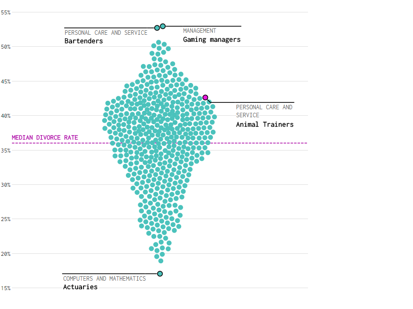Доведет до развода: какие профессии губят брак и почему
2 Доведет до развода: какие профессии губят брак и почему
2