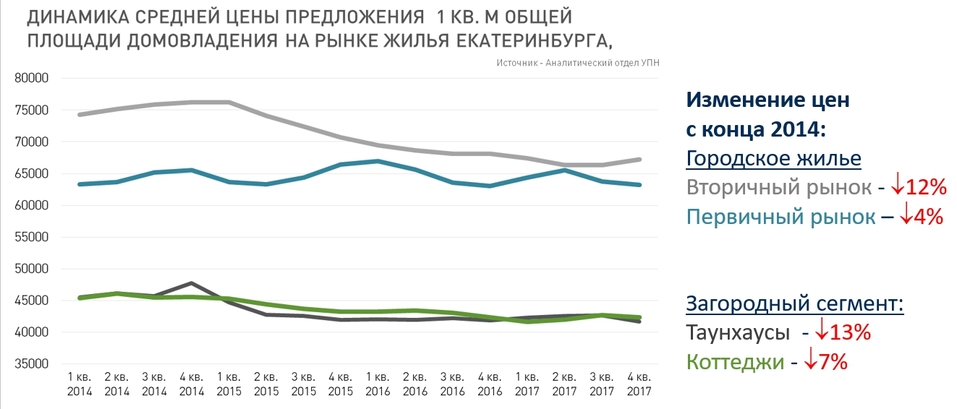 «Рынок загородной недвижимости Екатеринбурга деградировал». Как и почему? / МНЕНИЕ 5 «Рынок загородной недвижимости Екатеринбурга деградировал». Как и почему? / МНЕНИЕ 5