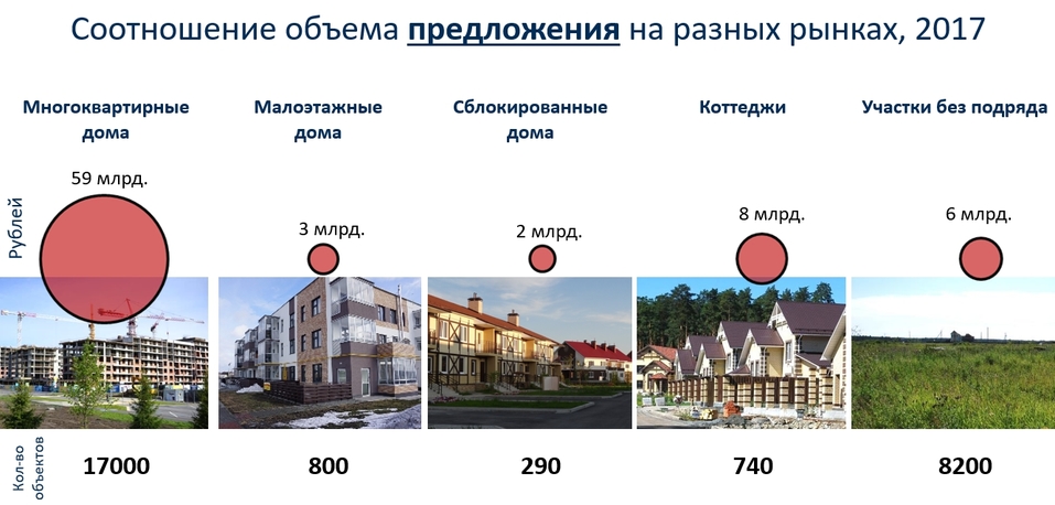«Рынок загородной недвижимости Екатеринбурга деградировал». Как и почему? / МНЕНИЕ 2 «Рынок загородной недвижимости Екатеринбурга деградировал». Как и почему? / МНЕНИЕ 2