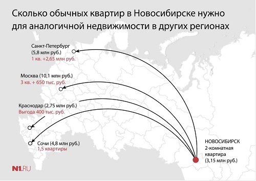 Переезд в квартирах: какое жилье нужно продать в Новосибирске, чтобы уехать? 1 Переезд в квартирах: какое жилье нужно продать в Новосибирске, чтобы уехать? 1