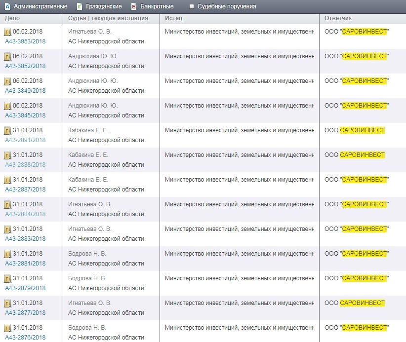Нижегородское правительство предъявило 45 исков крупному застройщику Сарова 1 Нижегородское правительство предъявило 45 исков крупному застройщику Сарова 1
