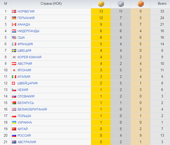 Российские болельщики в Пхенчхане 2018: хоккей внушает надежды 1 Российские болельщики в Пхенчхане 2018: хоккей внушает надежды 1