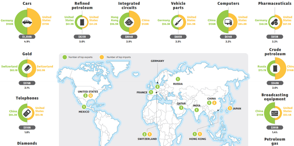 Машины, нефть, кровь и алмазы: 18 самых продаваемых товаров мира. РЕЙТИНГ 1 Машины, нефть, кровь и алмазы: 18 самых продаваемых товаров мира. РЕЙТИНГ 1