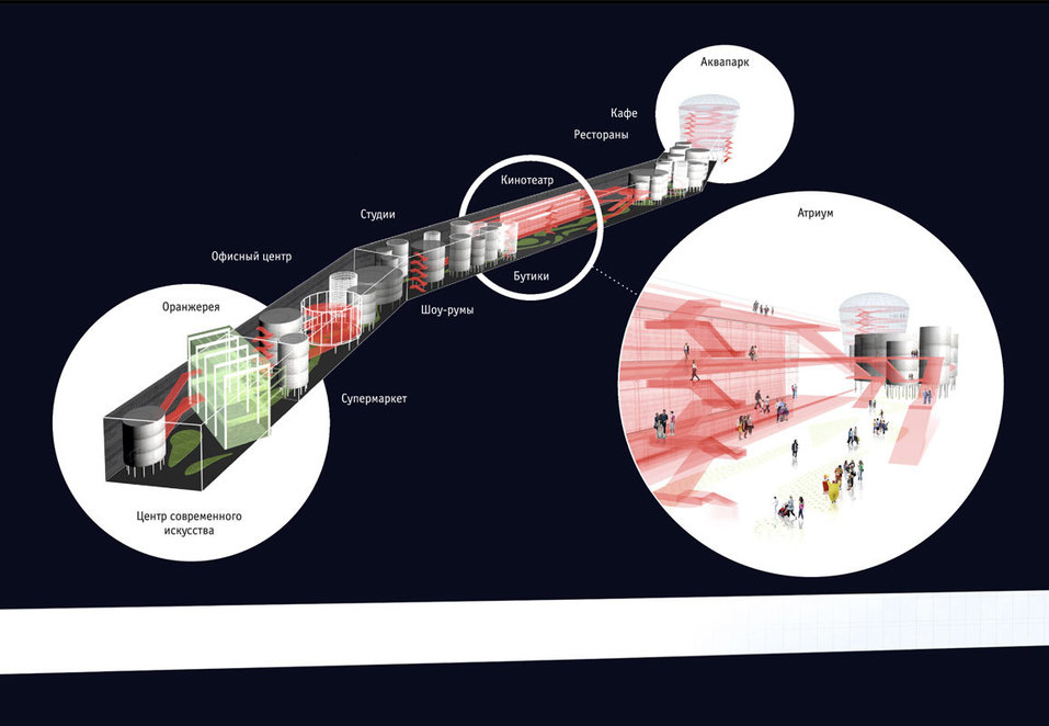 На месте нефтебазы в Красноярске планируют построить микрорайон с оранжереей и аквапарком 1 На месте нефтебазы в Красноярске планируют построить микрорайон с оранжереей и аквапарком 1