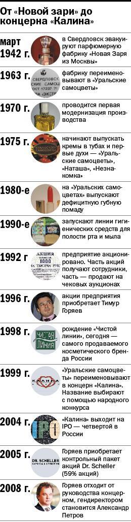 Отвар трав и желтые уточки. Что скрывается за дверями «Калины» после сделки с Unilever
26 Отвар трав и желтые уточки. Что скрывается за дверями «Калины» после сделки с Unilever
26