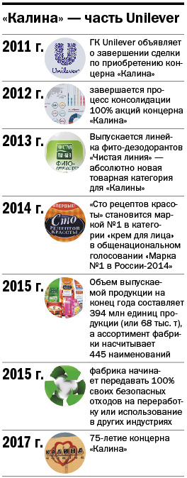 Отвар трав и желтые уточки. Что скрывается за дверями «Калины» после сделки с Unilever
13 Отвар трав и желтые уточки. Что скрывается за дверями «Калины» после сделки с Unilever
13
