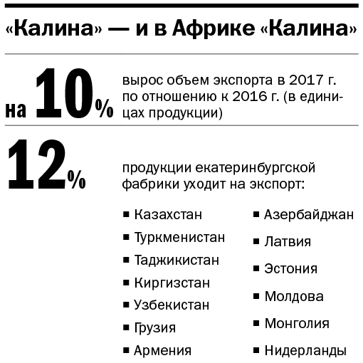 Отвар трав и желтые уточки. Что скрывается за дверями «Калины» после сделки с Unilever
27 Отвар трав и желтые уточки. Что скрывается за дверями «Калины» после сделки с Unilever
27